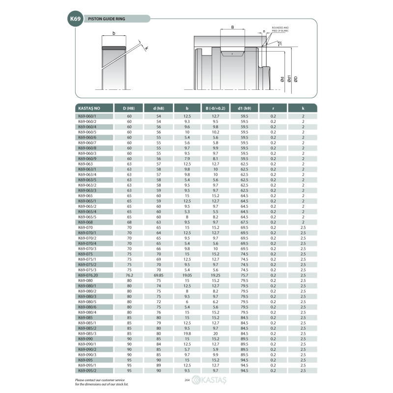 Pierścień prowadzący K69 20x16x9,6k/9,4u, Symbole uszczel