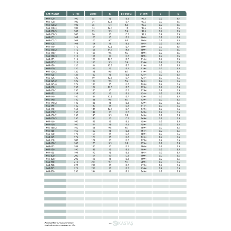 Pierścień prowadzący K69 20x16x9,6k/9,4u, Symbole uszczel