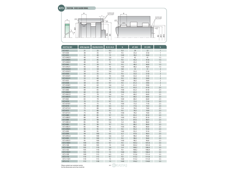 Pierścień prowadzący K73 135x140x25k/24,5u, Symbole uszcz