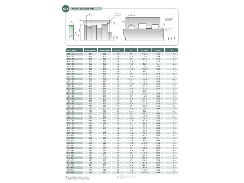 Pierścień prowadzący K73 135x140x25k/24,5u, Symbole uszcz