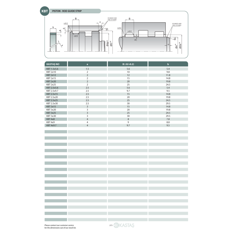 Pierścień prowadzący KBT