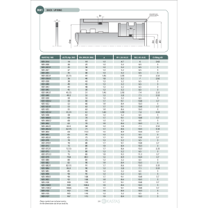 Uszczelnienie K81 6x12x2u, Symbole uszczelnień kastas OK: 0