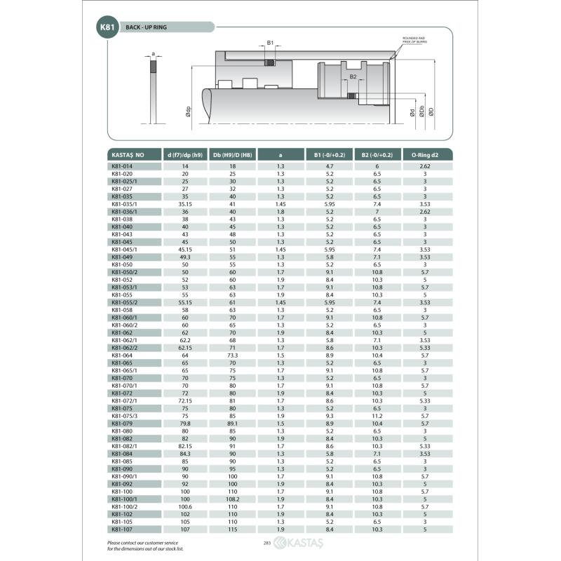 Uszczelnienie K81 6x12x2u, Symbole uszczelnień kastas OK: 0