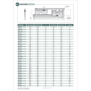 Uszczelnienie K81 6x12x2u, Symbole uszczelnień kastas OK: 0