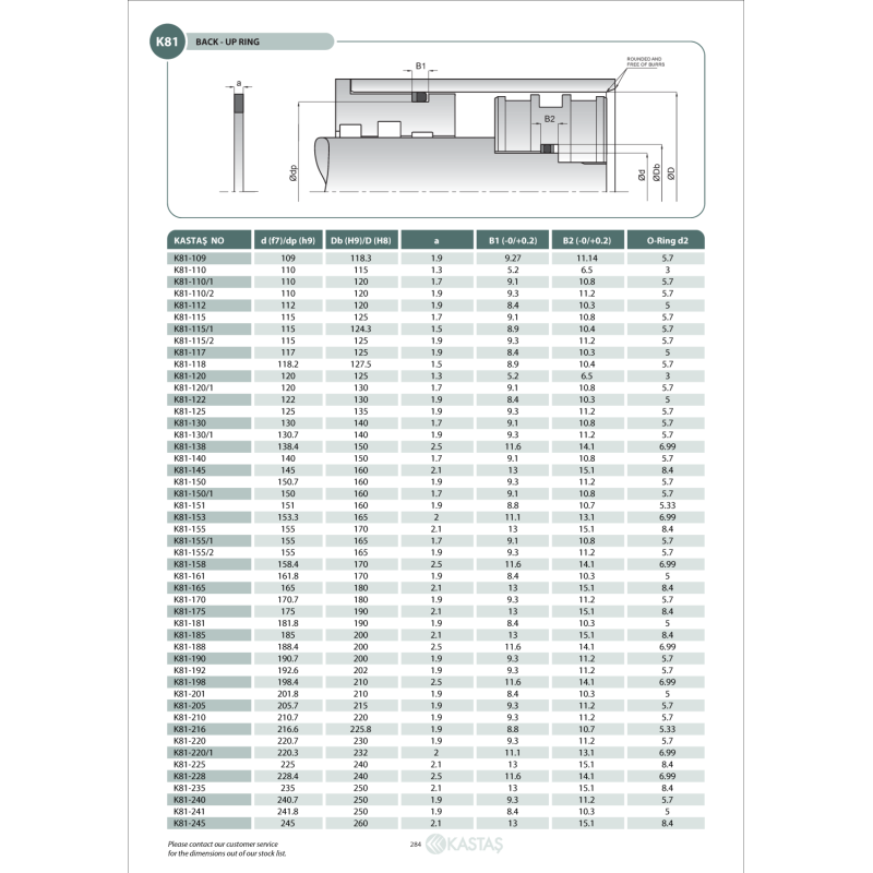 Uszczelnienie K81 6x12x2u, Symbole uszczelnień kastas OK: 0
