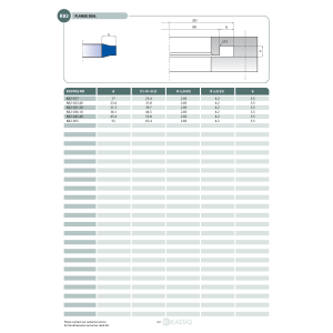 Uszczelnienie K82 17x25,4x2,85t/4,2k, Symbole uszczelnień k