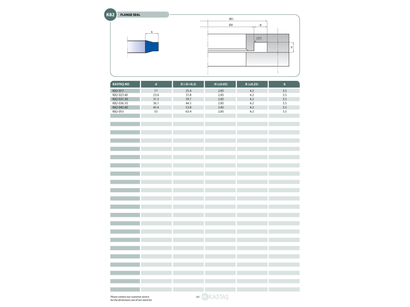 Uszczelnienie K82 17x25,4x2,85t/4,2k, Symbole uszczelnień k