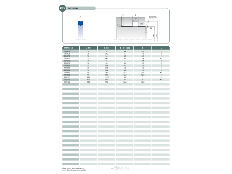 Uszczelnienie K83 12x16,5x3,2k/2,8u, Symbole uszczelnień ka