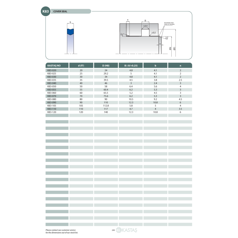 Uszczelnienie K83 12x16,5x3,2k/2,8u, Symbole uszczelnień ka