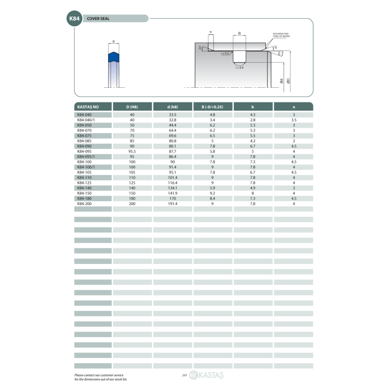 Uszczelnienie K84 14x11x2,6k/2,1u, Symbole uszczelnień kast