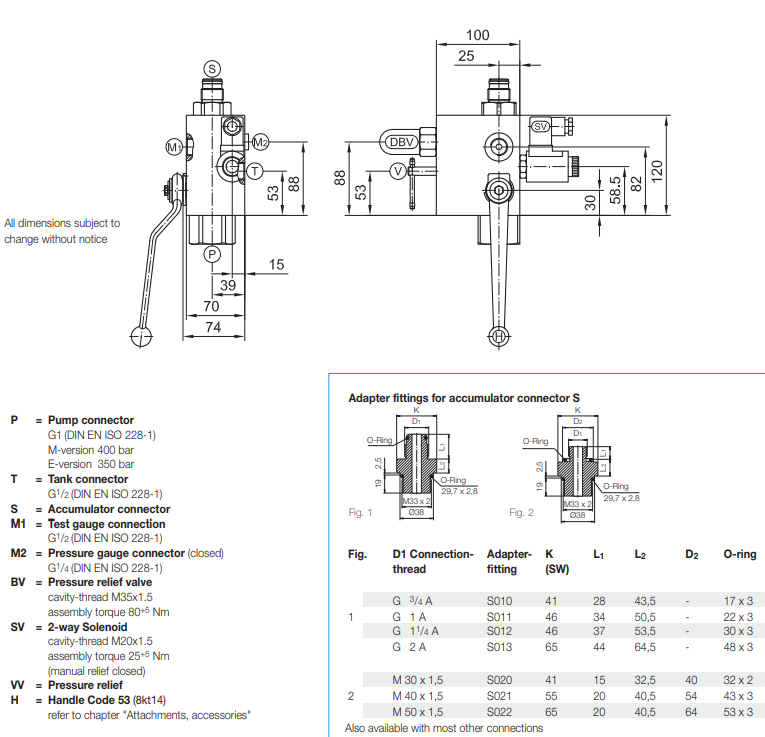 Blok akumulatora NG20 RSA