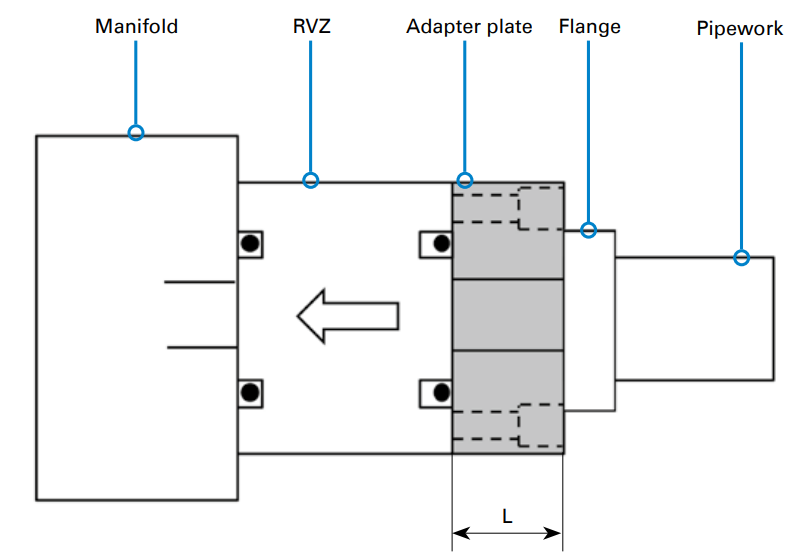 Płyta adaptera z podwójnym kołnierzem DN15 - DN50