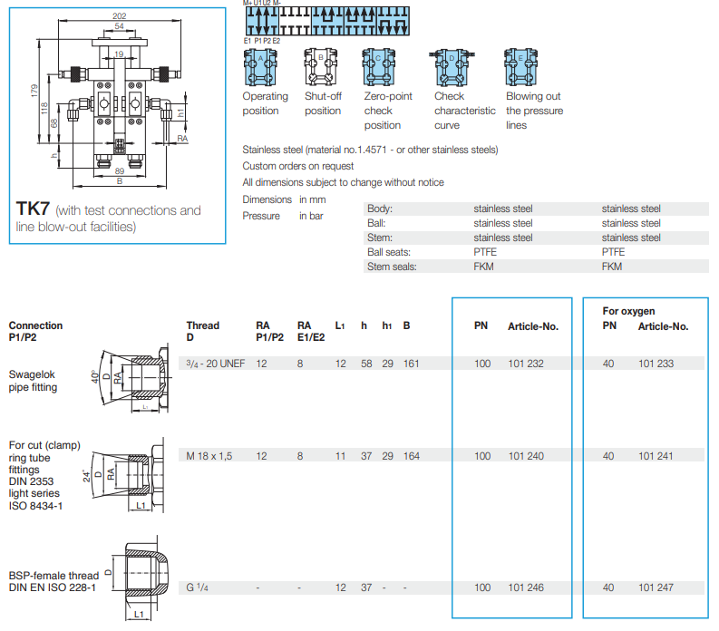 Zawory kulowe do manometrów TK7