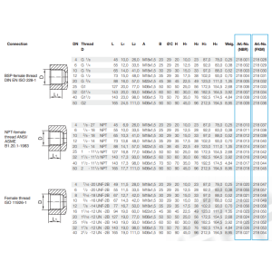 Flow control valves