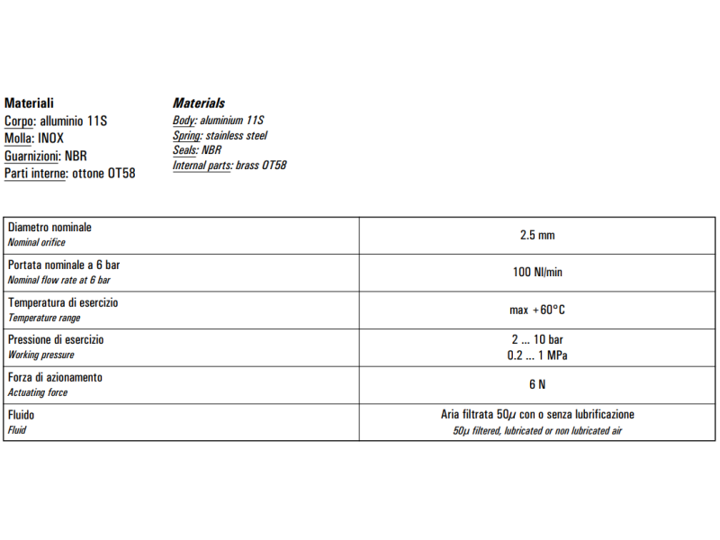 Mikrozawór MR, Elektrozawory - pozycje zaworu: 3/2, Elektro