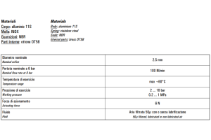 Mikrozawór MB UL, Elektrozawory - pozycje zaworu: 3/2, Elek