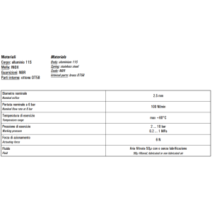 Mikrozawór MB UL, Elektrozawory - pozycje zaworu: 3/2, Elek