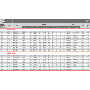 Flansza do spawania AFS, Seria flanszy: Seria 3000, Rozmiar 