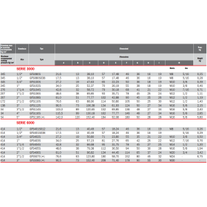 Flansza do spawania GFS, Seria flanszy: Seria 3000, Rozmiar 