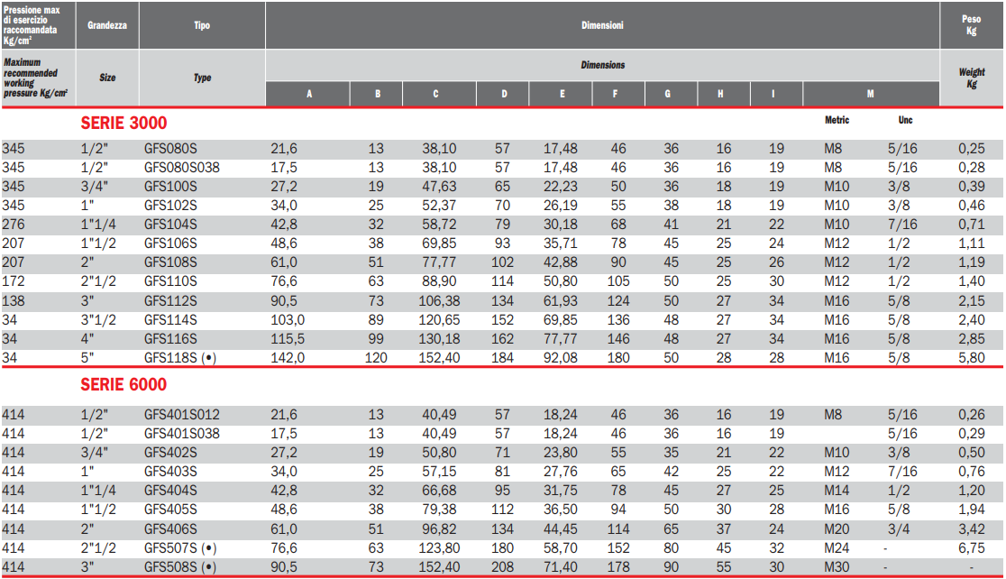 Flansza do spawania GFS, Seria flanszy: Seria 3000, Rozmiar 