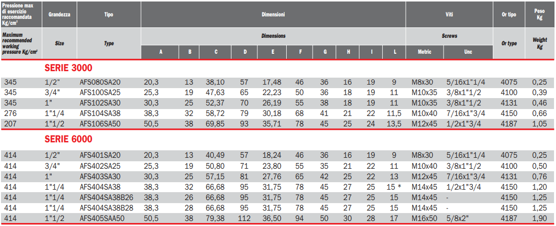 Flansza Metryczna do spawania AFS, Seria flanszy: Seria 3000