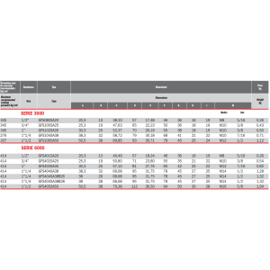 Flansza metryczna do spawania GFS, Seria flanszy: Seria 3000