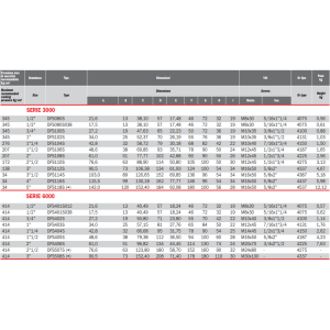 Flansza do spawania DFS, Seria flanszy: Seria 3000, Rozmiar 