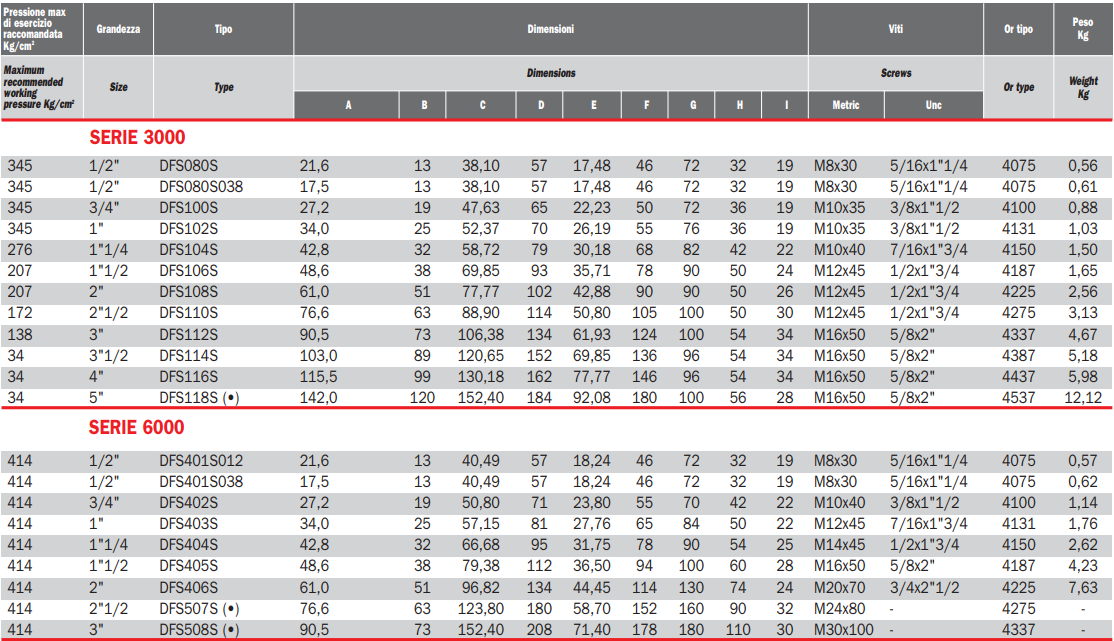 Flansza do spawania DFS, Seria flanszy: Seria 3000, Rozmiar 