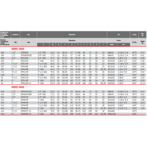 Flansza BSP Stożkowy do spawania DFS, Seria flanszy: Seria 
