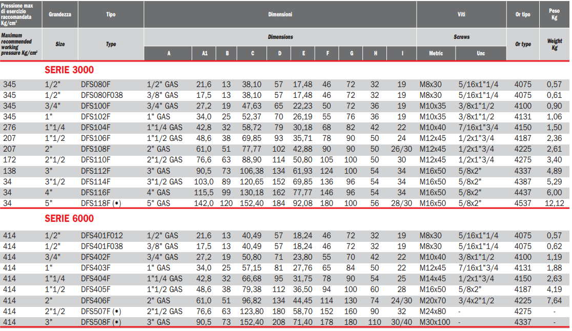 Flansza BSP Stożkowy do spawania DFS, Seria flanszy: Seria 