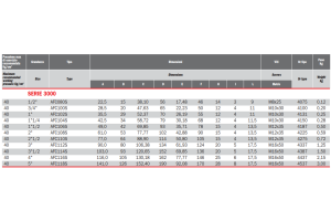 Flansza do spawania AFC, Rozmiar flanszy: 3/4"