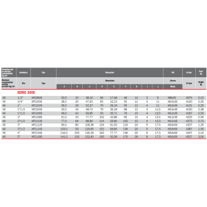 Flansza do spawania AFC, Rozmiar flanszy: 3.1/2"