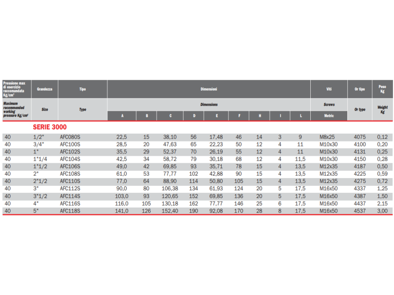 Flansza do spawania AFC, Rozmiar flanszy: 3/4"