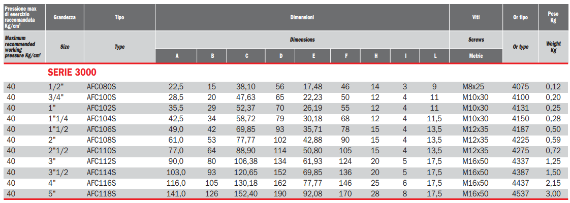 Flansza do spawania AFC, Rozmiar flanszy: 3.1/2"