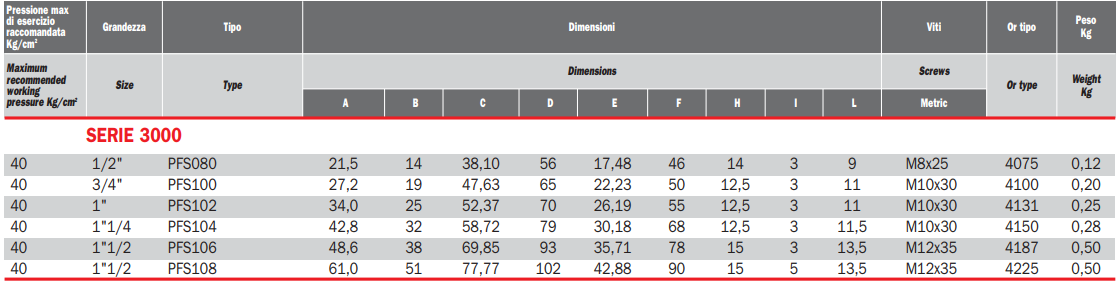Flansza do spawania GFC, Rozmiar flanszy: 3.1/2"