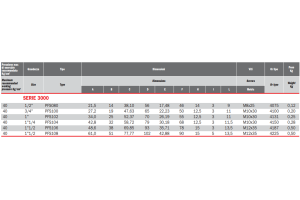 Flansza do spawania PFS, Rozmiar flanszy: 3/4"