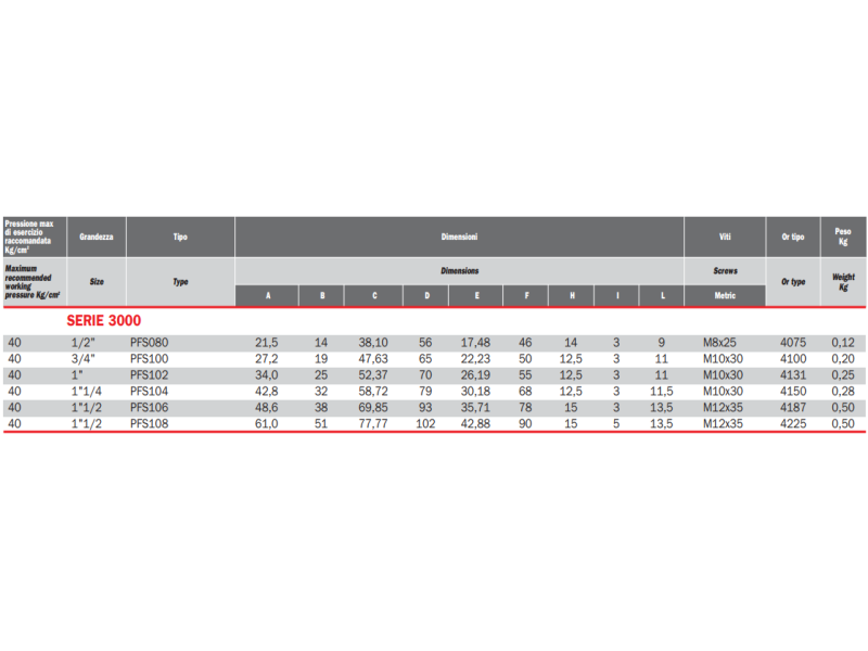 Flansza do spawania PFS, Rozmiar flanszy: 3/4"