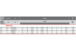 Flansza do spawania płaska PFS, Rozmiar flanszy: 3/4"