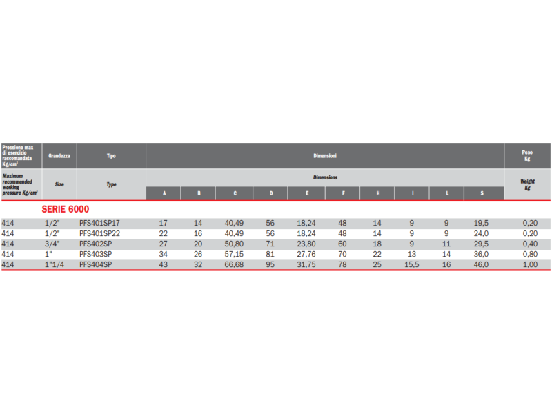 Flansza do spawania płaska PFS, Rozmiar flanszy: 3/4"