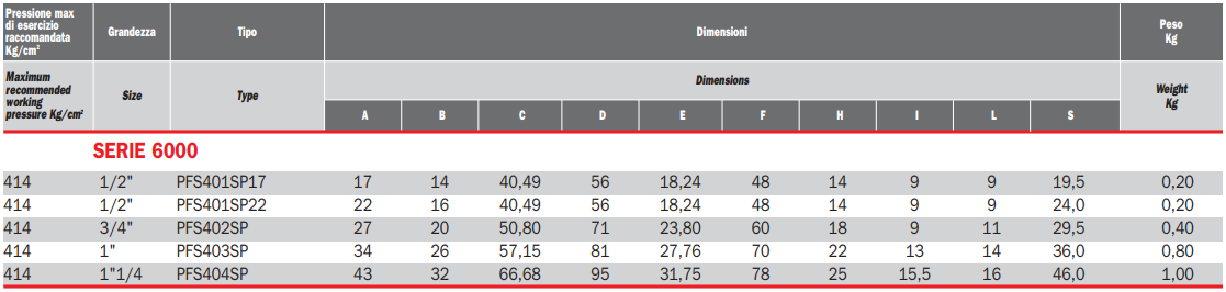 Flansza do spawania płaska PFS, Rozmiar flanszy: 3/4"