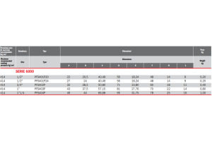 Flansza do spawania płaska PFS, Rozmiar flanszy: 3/4"