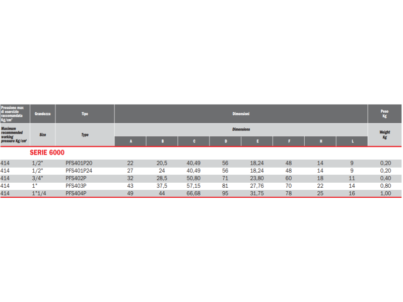 Flansza do spawania płaska PFS, Rozmiar flanszy: 3/4"