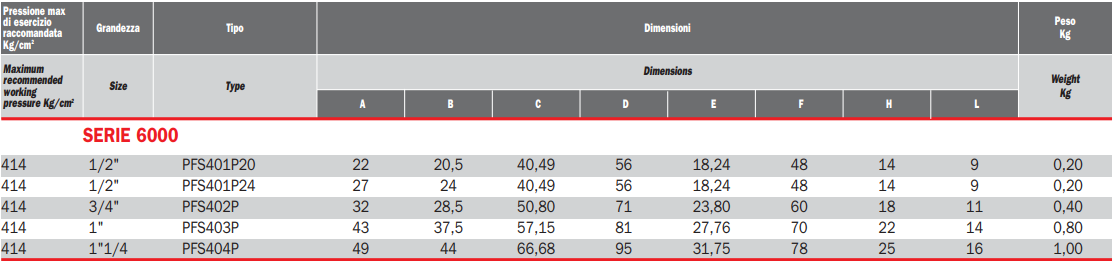 Flansza do spawania płaska PFS, Rozmiar flanszy: 3/4"