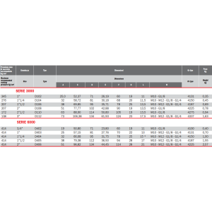 Flansza do spawania D, Seria flanszy: Seria 3000, Rozmiar fl