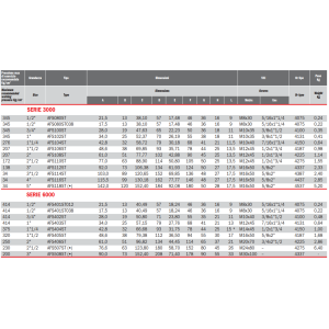 Flansza do spawania AFS, Seria flanszy: Seria 3000, Rozmiar 
