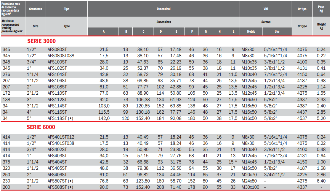 Flansza do spawania AFS, Seria flanszy: Seria 3000, Rozmiar 