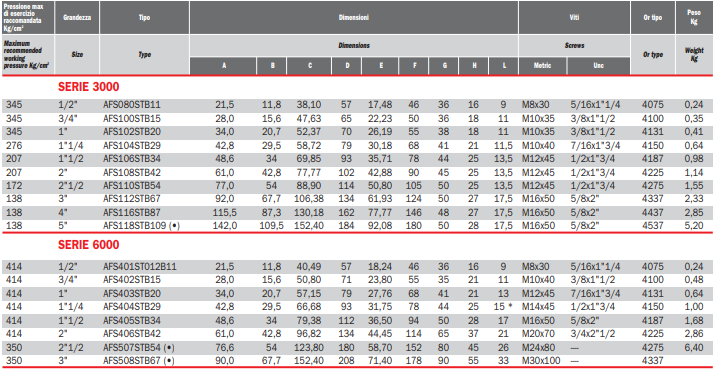 Flansza do spawania AFS, Seria flanszy: Seria 3000, Rozmiar 