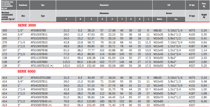 Flansza do spawania AFS, Seria flanszy: Seria 3000, Rozmiar 