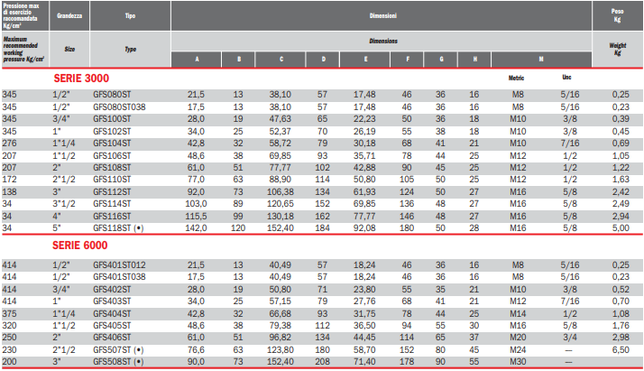 Flansza do spawania GFS, Seria flanszy: Seria 3000, Rozmiar 
