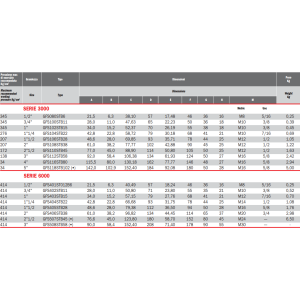 Flansza do spawania GFS 3000/6000, Seria flanszy: Seria 3000